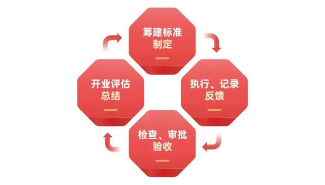 開店“第一板斧”！很多人卻絆倒在這關