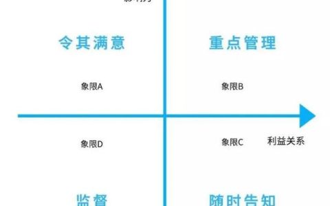 敏捷溝通-如何管理相關方？（敏捷溝通能力）