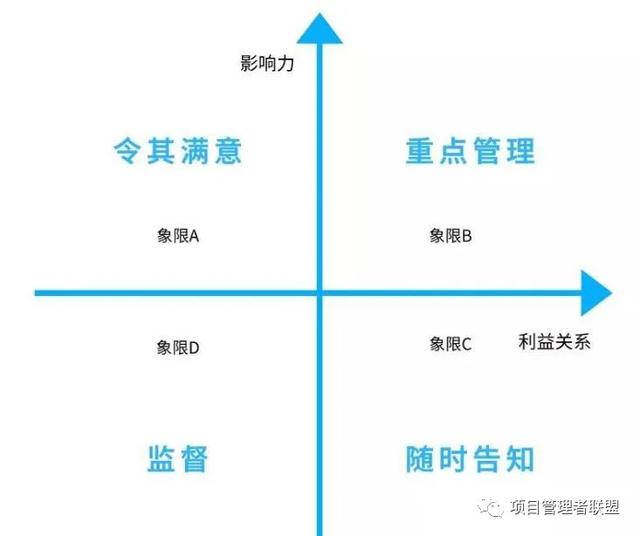 敏捷溝通-如何管理相關方？（敏捷溝通能力）