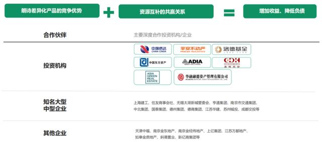 毛利率60%，凈利率20%！地產(chǎn)代建憑啥這么賺錢（代建利潤率）
