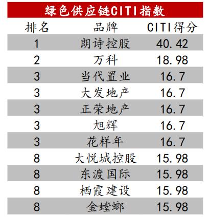 毛利率60%，凈利率20%！地產(chǎn)代建憑啥這么賺錢（代建利潤率）