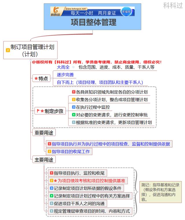 系統集成項目管理工程師核心考點（十四）項目管理計劃和項目文件