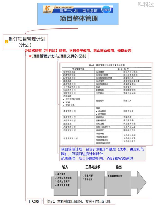 系統集成項目管理工程師核心考點（十四）項目管理計劃和項目文件