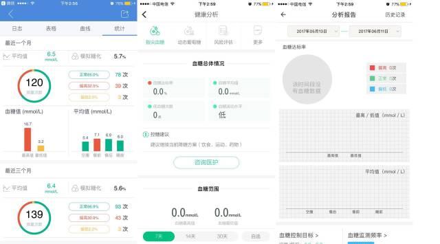 董小姐專欄：這么多糖尿病健康A(chǔ)PP,我覺得這幾個(gè)還不錯(cuò)（糖尿病 APP）