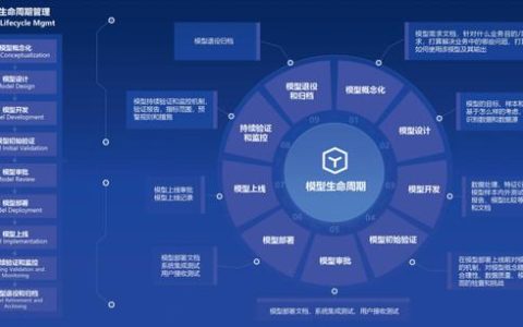 觀點(diǎn) – 企業(yè)級模型管理體系的構(gòu)建——建設(shè)銀行的思考與實(shí)踐（建行企業(yè)級業(yè)務(wù)模型）