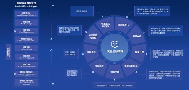 觀點(diǎn) - 企業(yè)級(jí)模型管理體系的構(gòu)建——建設(shè)銀行的思考與實(shí)踐（建行企業(yè)級(jí)業(yè)務(wù)模型）