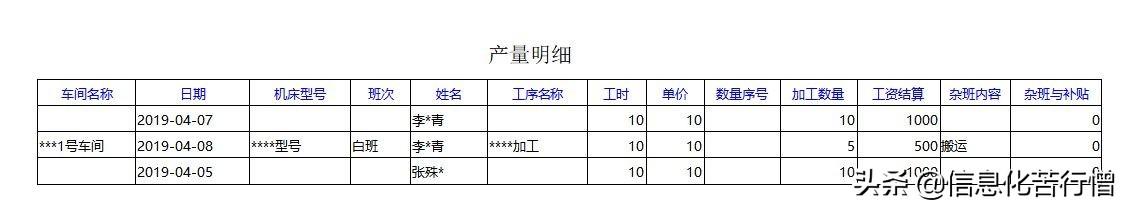 車間機床計件產量信息化管理系統軟件開發設計解決方案（工廠計件系統軟件）