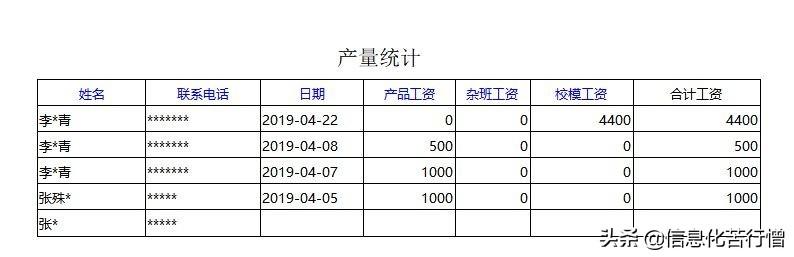 車間機床計件產量信息化管理系統軟件開發設計解決方案（工廠計件系統軟件）