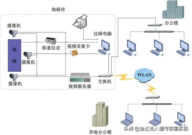 鄂爾多斯無人值守煤炭運銷管理系統軟件功能要求（一）