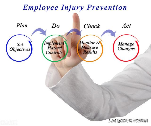 銷售管理制度（銷售管理制度范文）