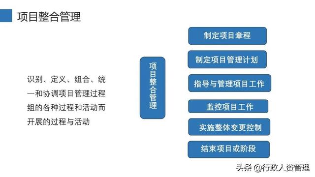 項(xiàng)目管理十大知識(shí)領(lǐng)域（精編（項(xiàng)目管理10大知識(shí)領(lǐng)域）