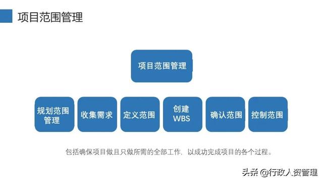 項(xiàng)目管理十大知識(shí)領(lǐng)域（精編（項(xiàng)目管理10大知識(shí)領(lǐng)域）