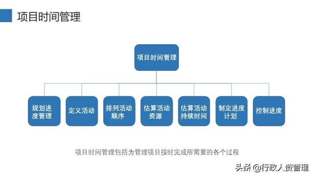 項(xiàng)目管理十大知識(shí)領(lǐng)域（精編（項(xiàng)目管理10大知識(shí)領(lǐng)域）