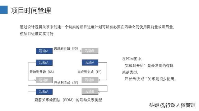 項(xiàng)目管理十大知識(shí)領(lǐng)域（精編（項(xiàng)目管理10大知識(shí)領(lǐng)域）