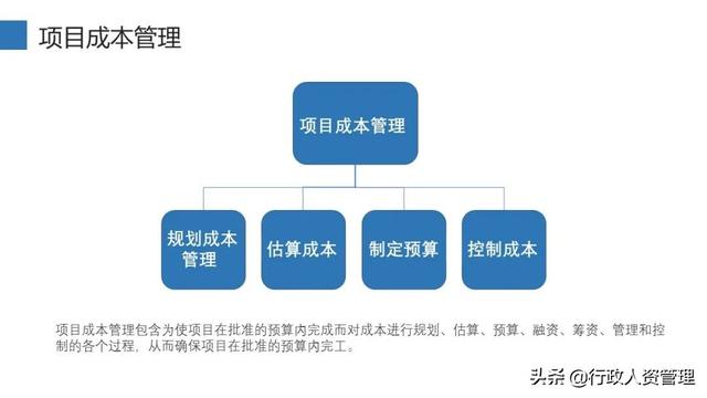 項(xiàng)目管理十大知識(shí)領(lǐng)域（精編（項(xiàng)目管理10大知識(shí)領(lǐng)域）