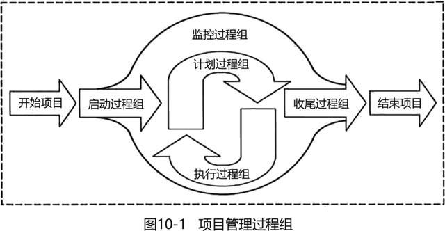 022監理工程師《監理概論》第十章