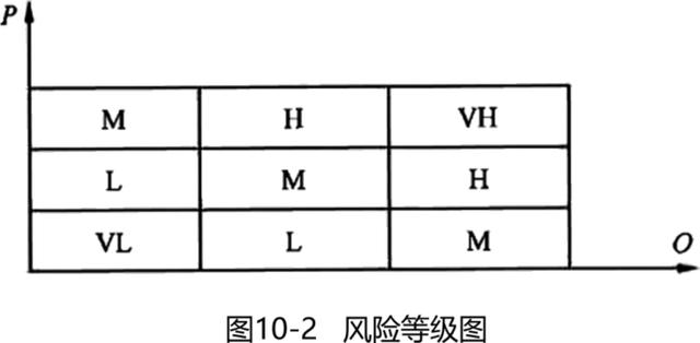 022監理工程師《監理概論》第十章