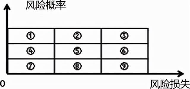 022監理工程師《監理概論》第十章