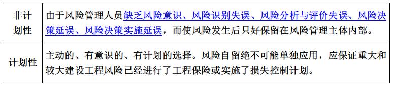 022監理工程師《監理概論》第十章