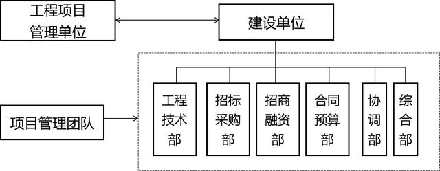 022監理工程師《監理概論》第十章