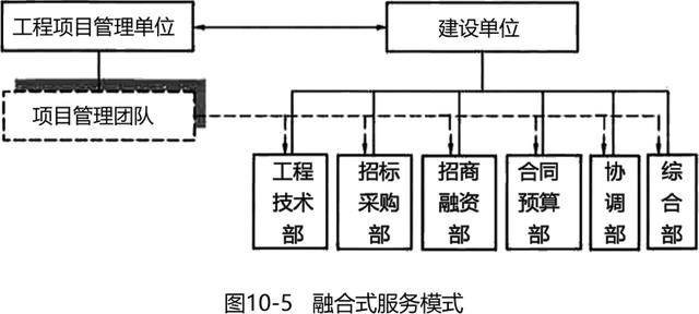 022監理工程師《監理概論》第十章