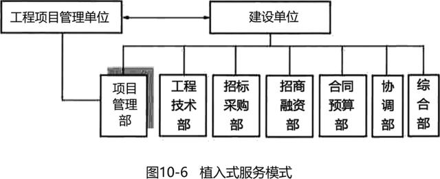 022監理工程師《監理概論》第十章