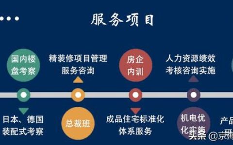 「工程管理」建筑工程項目合同管理（建設合同工程管理）