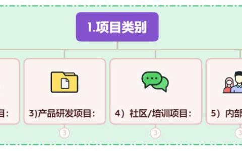 一文掌握項目如何進行分類，項目工時如何計算「實例」（項目工時計算一般方法）
