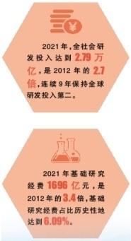為人才助力，為創(chuàng)新加速！科研經(jīng)費管理改革這十年（科技創(chuàng)新離不開科研經(jīng)費的支撐,在一定程度上）
