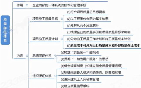 二建思維導圖，3張圖提煉高性價比考點施工質量管理體系（二建項目施工管理思維導圖）