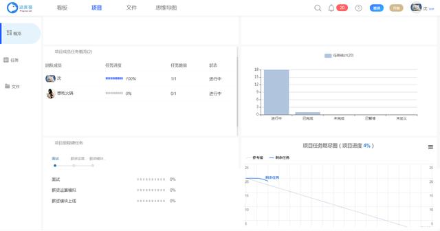 優秀項目經理必備的五個項目管理工具（項目經理工具有哪些）