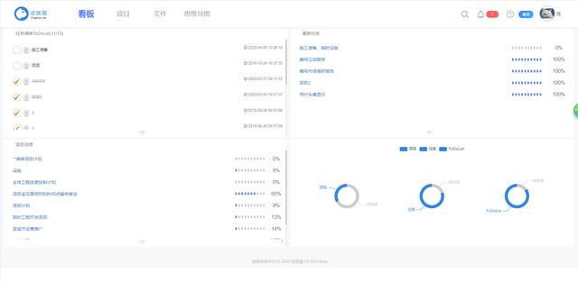 優秀項目經理必備的五個項目管理工具（項目經理工具有哪些）