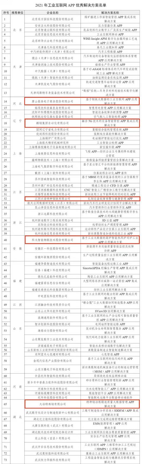 工信部：這些工業互聯網APP解決方案很優秀，推薦鋼企用（工業互聯網app 工信部）