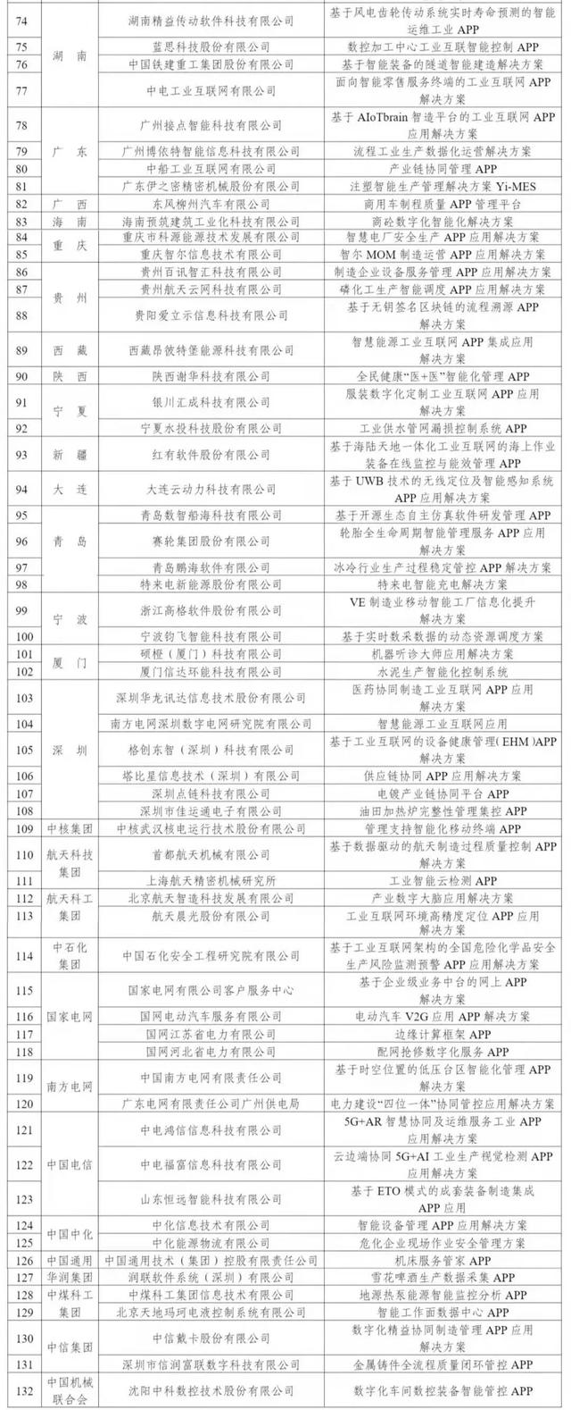 工信部：這些工業互聯網APP解決方案很優秀，推薦鋼企用（工業互聯網app 工信部）