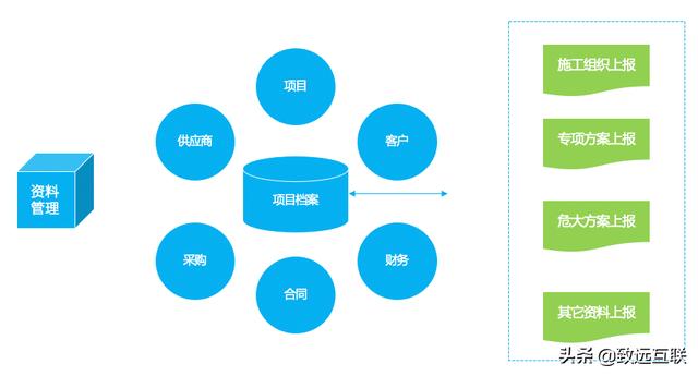 建筑資料管理：規范化、留痕化、聯動化｜COP應用百寶箱