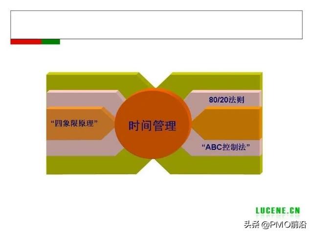 成為高手項目經(jīng)理必備的29個管理工具（項目經(jīng)理 工具）