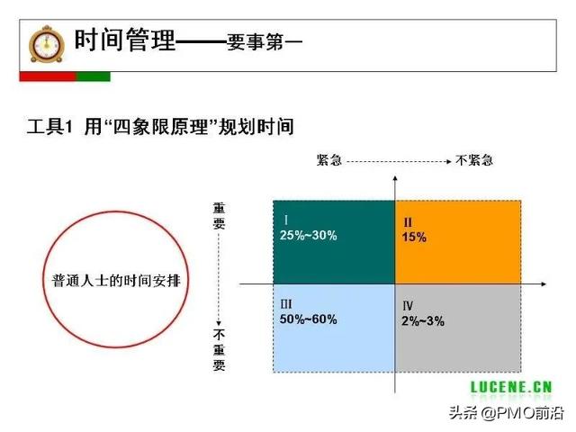 成為高手項目經(jīng)理必備的29個管理工具（項目經(jīng)理 工具）