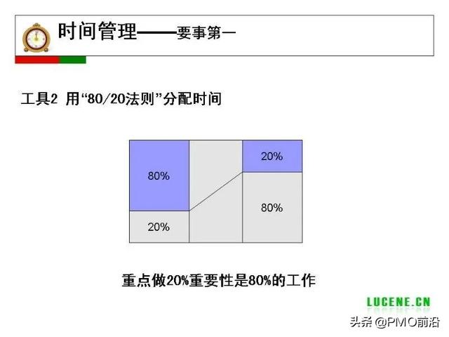成為高手項目經(jīng)理必備的29個管理工具（項目經(jīng)理 工具）