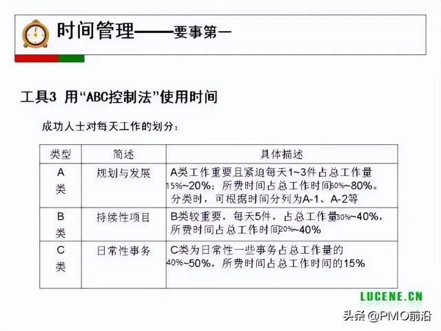 成為高手項目經(jīng)理必備的29個管理工具（項目經(jīng)理 工具）