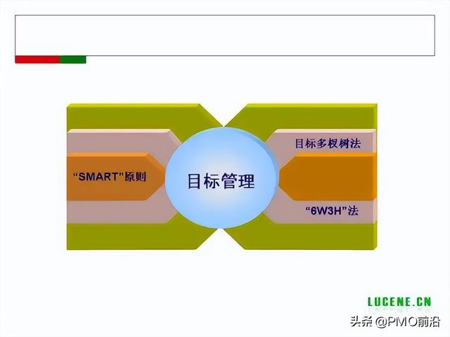 成為高手項目經(jīng)理必備的29個管理工具（項目經(jīng)理 工具）