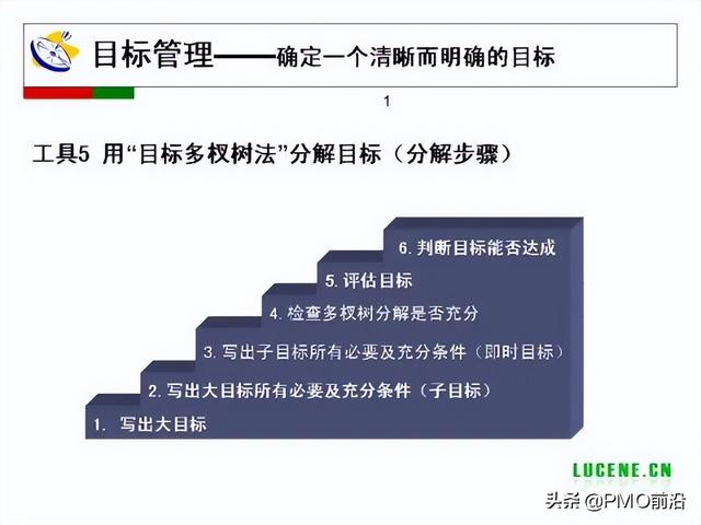 成為高手項目經(jīng)理必備的29個管理工具（項目經(jīng)理 工具）