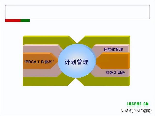 成為高手項目經(jīng)理必備的29個管理工具（項目經(jīng)理 工具）