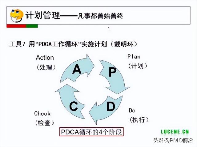 成為高手項目經(jīng)理必備的29個管理工具（項目經(jīng)理 工具）
