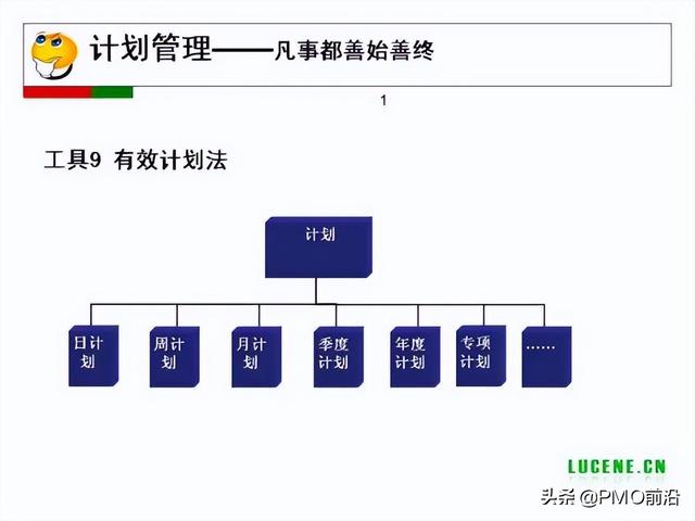 成為高手項目經(jīng)理必備的29個管理工具（項目經(jīng)理 工具）