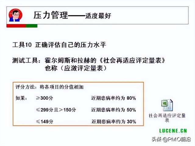 成為高手項目經(jīng)理必備的29個管理工具（項目經(jīng)理 工具）