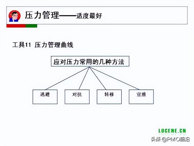 成為高手項目經(jīng)理必備的29個管理工具（項目經(jīng)理 工具）