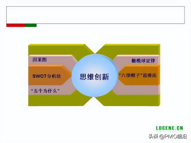 成為高手項目經(jīng)理必備的29個管理工具（項目經(jīng)理 工具）