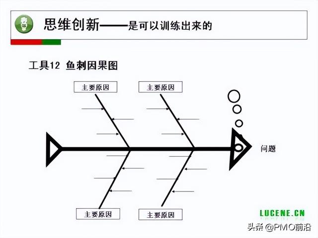 成為高手項目經(jīng)理必備的29個管理工具（項目經(jīng)理 工具）