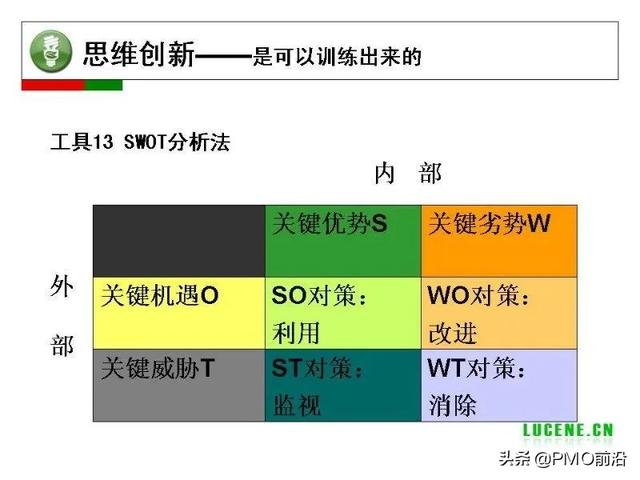 成為高手項目經(jīng)理必備的29個管理工具（項目經(jīng)理 工具）