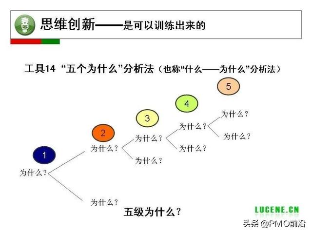 成為高手項目經(jīng)理必備的29個管理工具（項目經(jīng)理 工具）